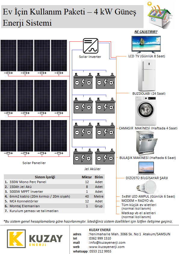 Off-Grid Sistemler